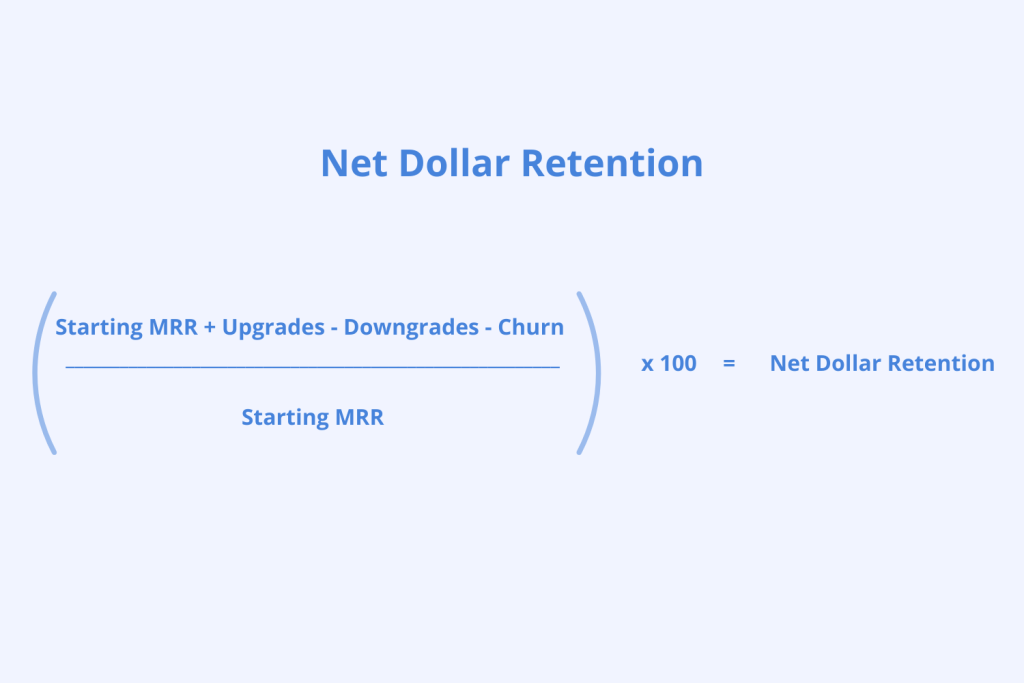 net dollar retention